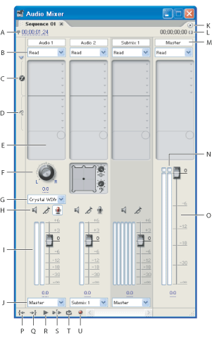 Illustration of Audio Mixer window with these callouts: A. Timecode B. Automation options C. Effects D. Sends E. Effect or send option F. Pan/balance control G. Input H. Mute/Solo Track/Record Enable buttons I. VU meters and faders J. Output K. Window menu L. In/out program duration M. Track names N. Clipping indicator O. Master VU meter and fader P. Go To In Point Q. Go To Out Point R. Play S. Play In To Out T. Loop Enable U. Sequence Record Enable 